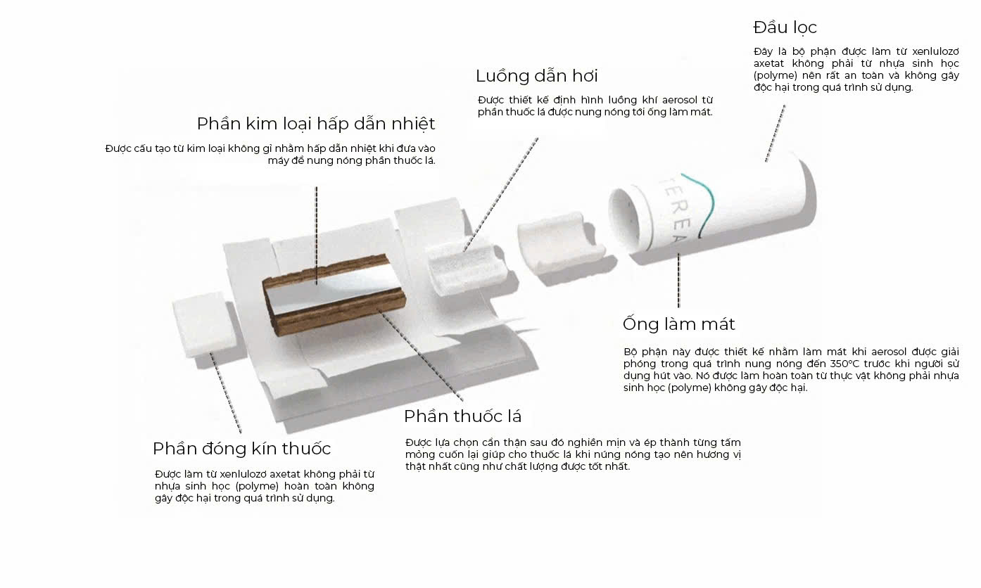 Thuốc lá Terea IQOS